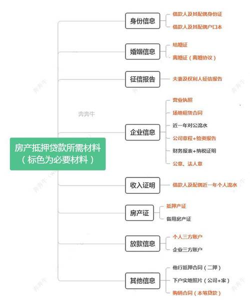 佛山银行房产抵押贷款的办理流程(佛山银行按揭房贷款)